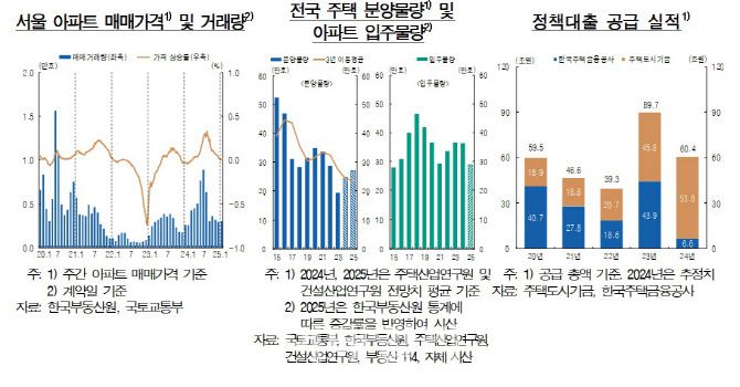 (자료= 한국은행)
