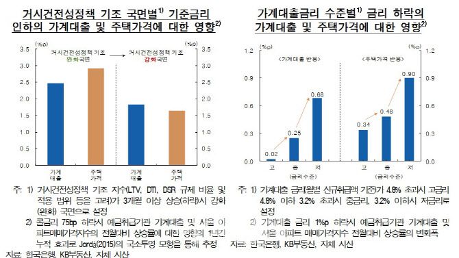 (자료= 한국은행)