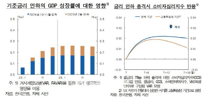 (자료= 한국은행)