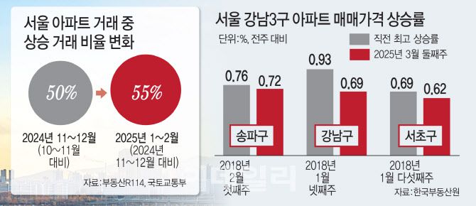 [이데일리 김일환 기자]