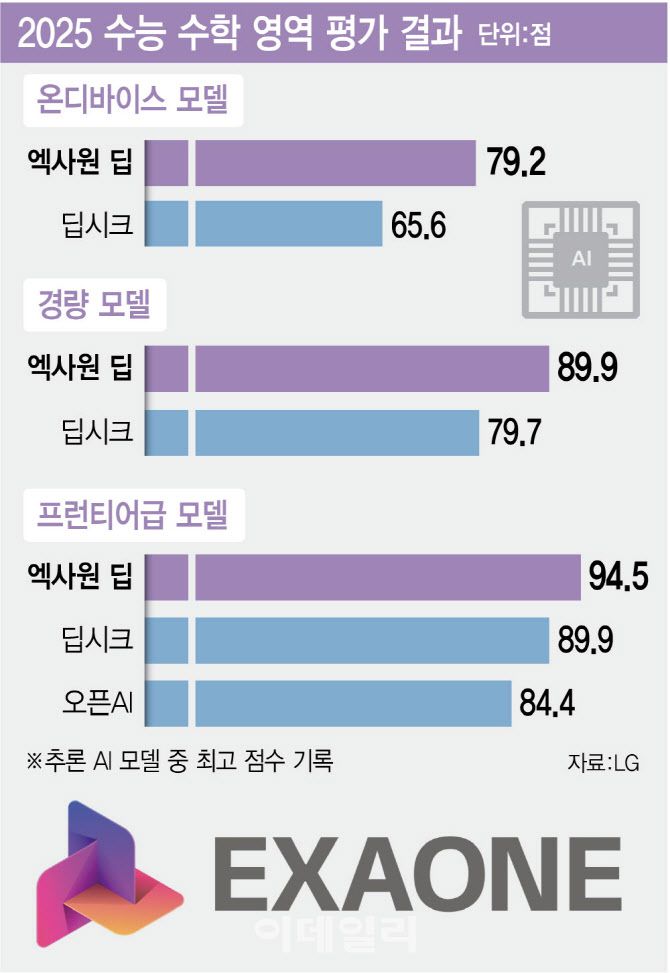 (그래픽=김정훈 기자)
