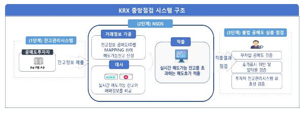 (표=금융감독원)