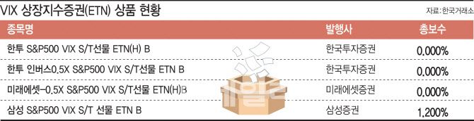 [이데일리 조지수]