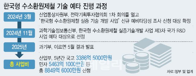 [이데일리 이미나 기자]