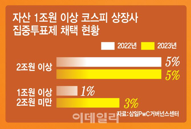 [이데일리 김일환 기자]