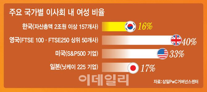 [이데일리 김일환 기자]