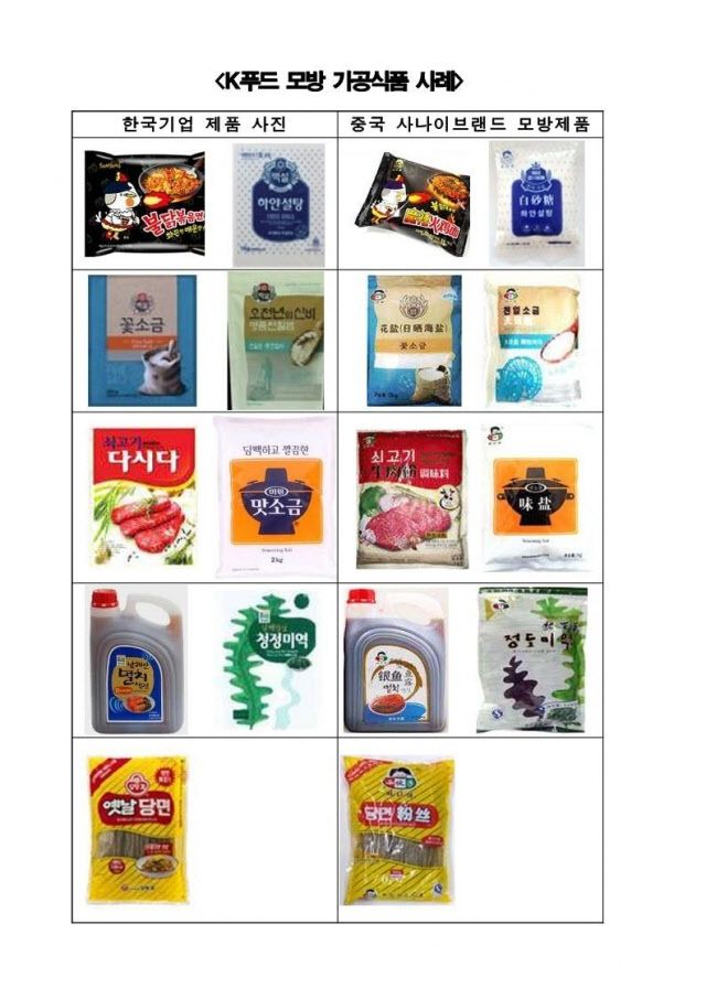 K푸드 제품을 모방한 중국 브랜드 제품.(사진=이양수 국민의힘 의원실)