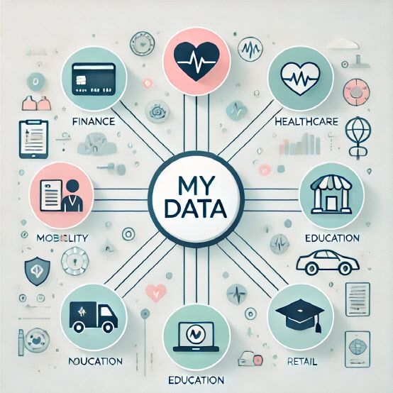 마이데이터 관련 이미지(사진=챗GPT)