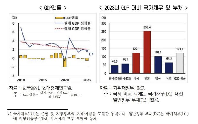 (자료= 현대경제연구원)