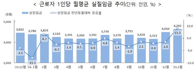 (자료=고용노동부)