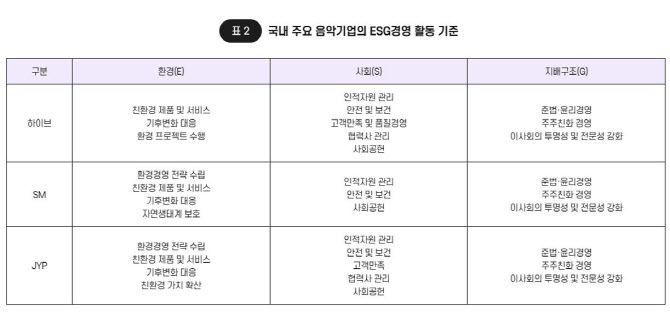 자료=한국문화관광연구원 제공