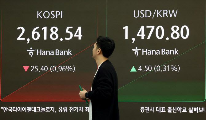 27일 오전 서울 중구 하나은행 본점 딜링룸 현황판에 코스피 지수, 원·달러 환율이 표시돼 있다. (사진=연합뉴스)