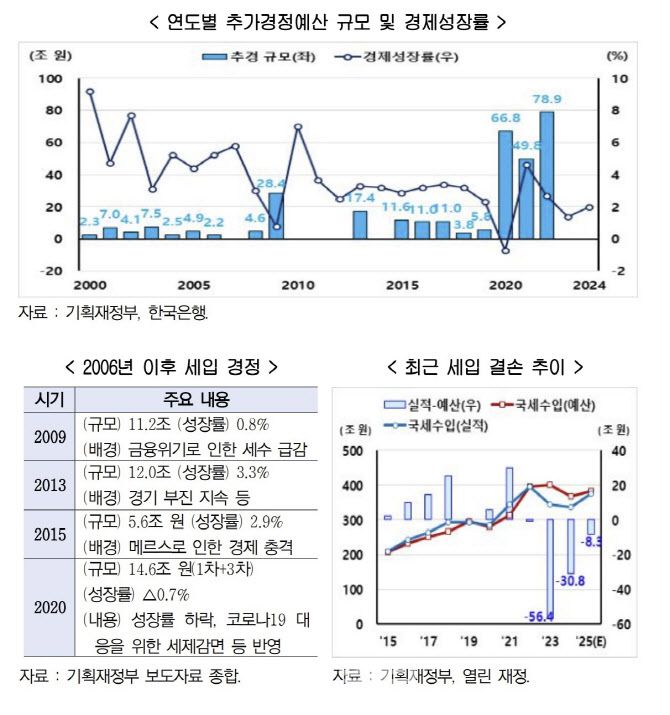 (자료= 현대경제연구원)