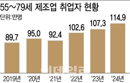 [이데일리 이미나 기자]