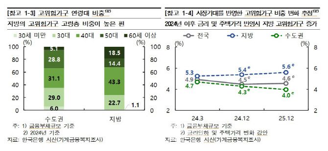 (자료= 한국은행)