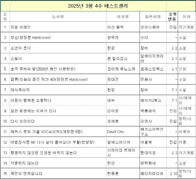 이데일리