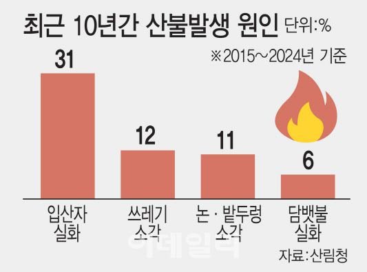 (그래픽=김일환 기자)