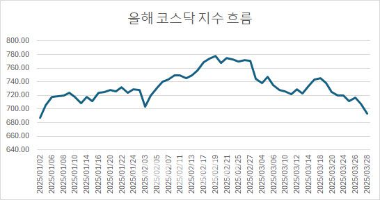 (자료=엠피닥터)