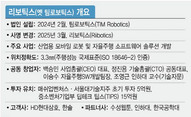 (그래픽=이데일리 김정훈 기자)