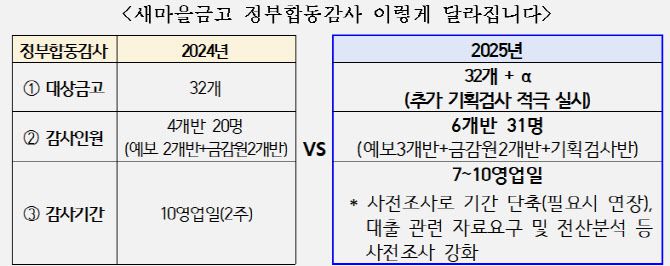 (사진=행정안전부)