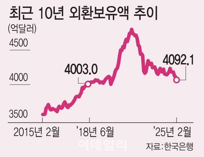 (그래픽= 김일환 기자)