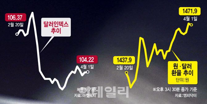 (그래픽= 김일환 기자)