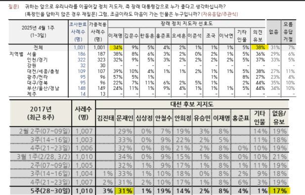 (자료 = 한국갤럽)