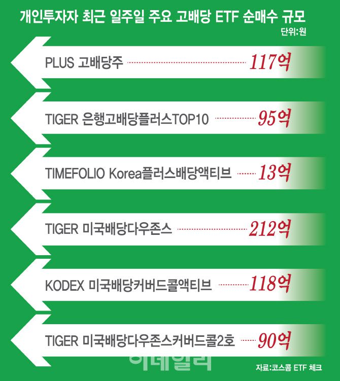 [이데일리 김일환 기자]