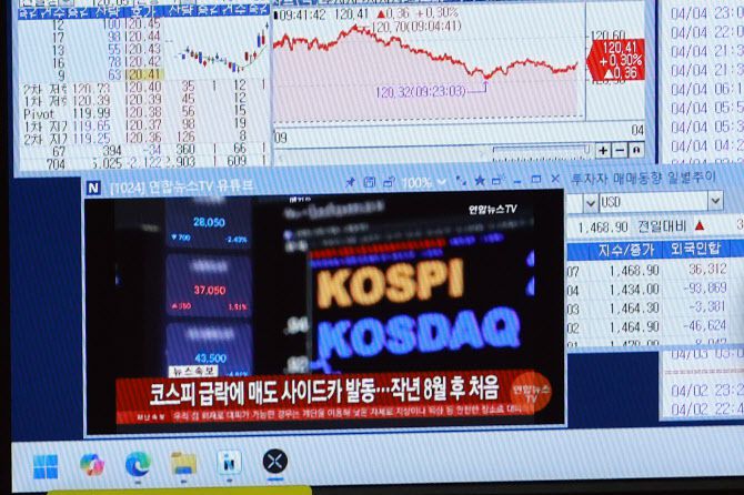 7일 서울 중구 하나은행 본점 딜링룸에서 딜러가 업무를 보는 가운데 업무용 모니터에 프로그램매도호가 일시효력정지(사이드카) 발동 관련 보도가 나오고 있다. (사진=연합뉴스)