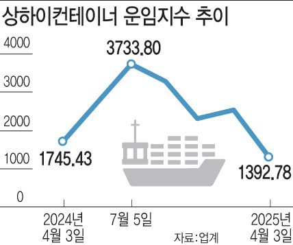 (그래픽=이데일리 문승용 기자)