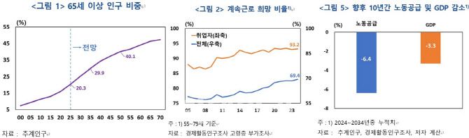 (자료= 한국은행)
