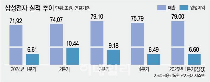 [이데일리 김정훈 기자]