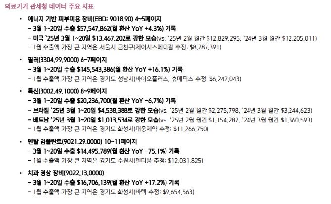 (제공=관세청, 키움증권)