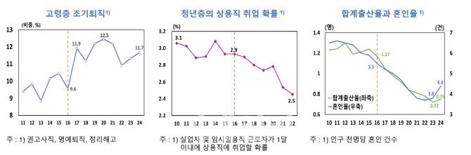 (자료= 한국은행)
