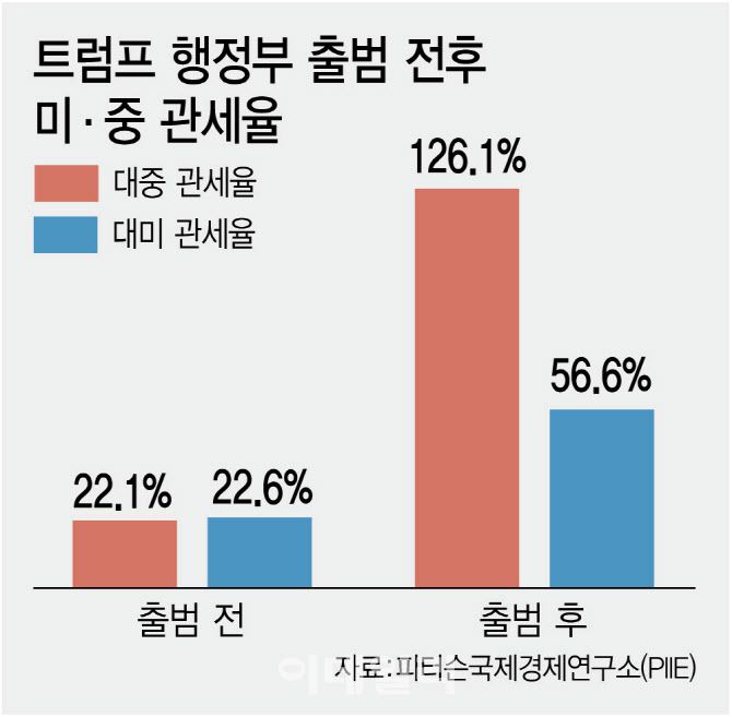 [그래픽=이데일리 김정훈 기자]