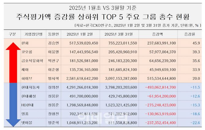 자료=한국CXO연구소