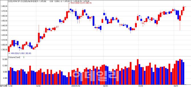 (자료= 엠피닥터)