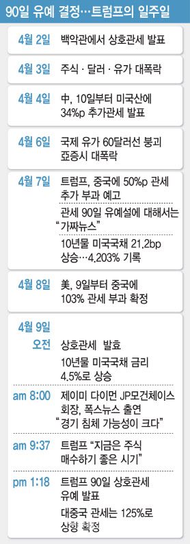 [그래픽=이데일리 김일환 기자]