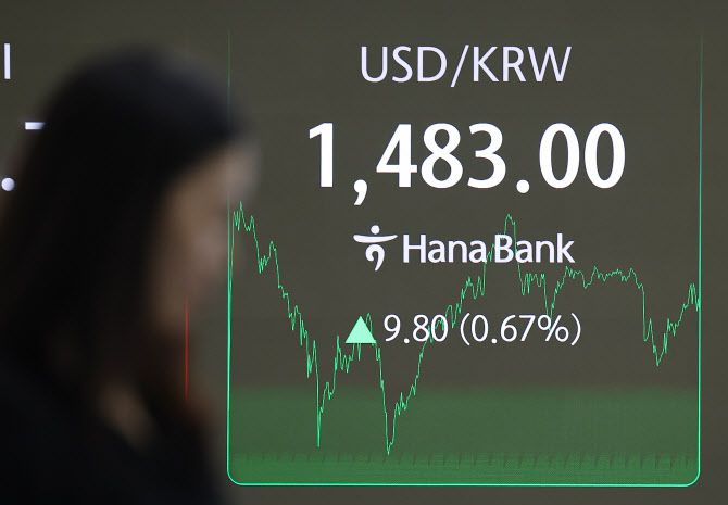 9일 오후 서울 중구 하나은행 본점 딜링룸에 원·달러 환율이 표시돼 있다.(사진=연합뉴스)