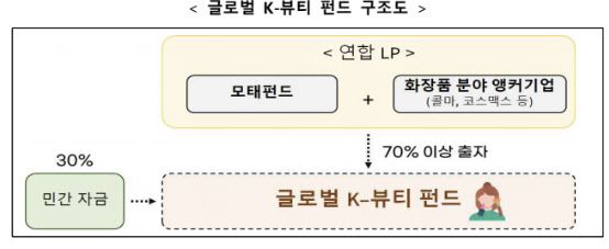 (자료=중소벤처기업부)