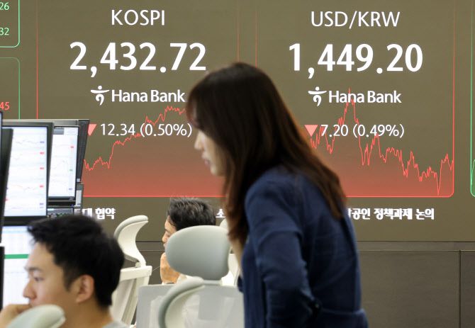 서울 중구 하나은행 본점 딜링룸에서 딜러들이 대화하고 있다. 코스피는 지난 11일 전 거래일 대비 12.34포인트(0.50%) 내린 2432.72에 거래를 마쳤다. 원·달러 환율은 6.5원 내린 1449.9원으로 나타나고 있다. (사진=연합뉴스)