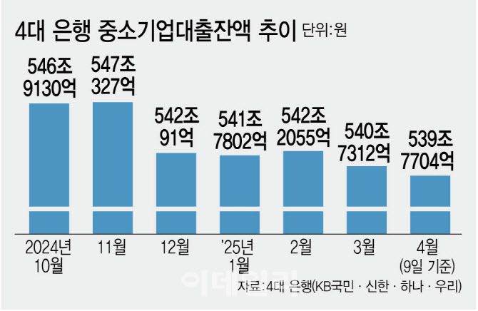 [이데일리 김정훈 기자]