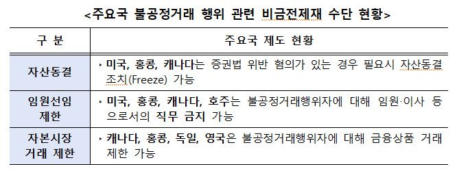 (표=금융위원회)