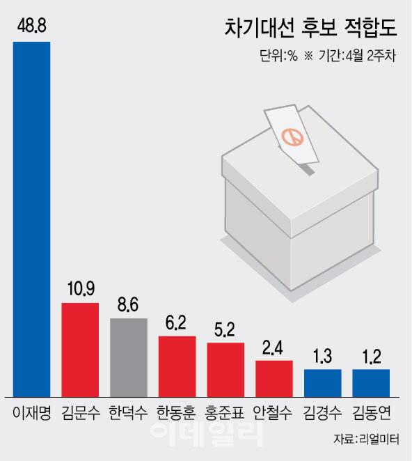이데일리