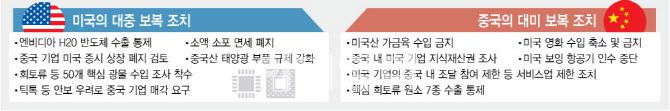미국과 중국의 보복 조치(표=김정훈 기자)