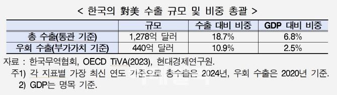 (자료= 현대경제연구원)