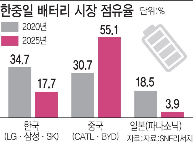 [이데일리 김일환 기자]