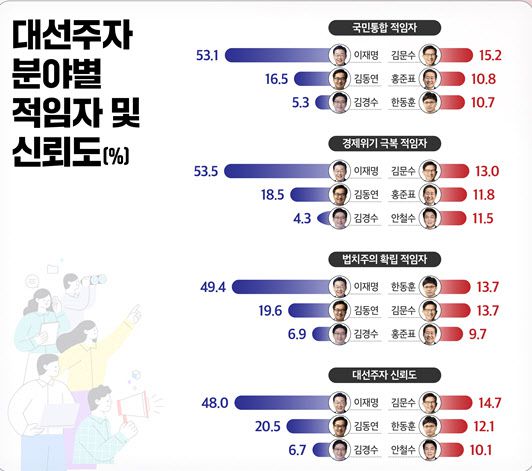 (사진=리서치뷰)