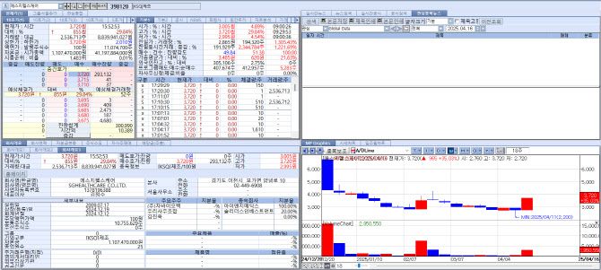 에스지헬스케어의 최근 주가 추이. (자료=KG제로인 엠피닥터)