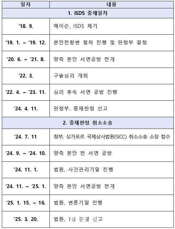 이데일리